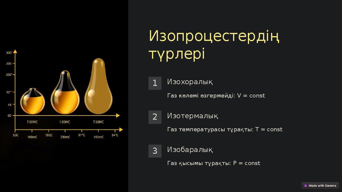 Изопроцестердің түрлері 1Изохоралық Газ көлемі өзгермейді: V = const 2Изотермалық Газ температурасы тұрақты: T = const 3Изобара Изопроцестердің түрлері 1Изохоралық Газ көлемі өзгермейді: V = const 2Изотермалық Газ температурасы тұрақты: T = const 3Изобара