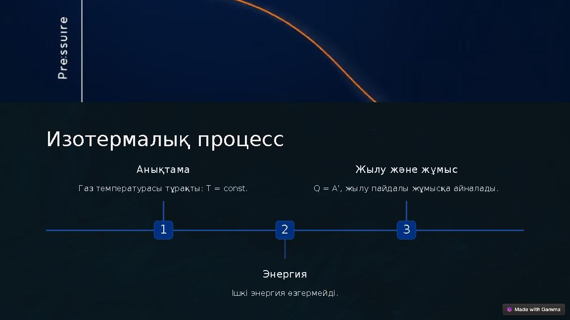 Изотермалық процесс 1 Анықтама Газ температурасы тұрақты: T = const. 2 Энергия Ішкі энергия өзгермейді. 3 Жылу және жұмыс Q = A Изотермалық процесс 1 Анықтама Газ температурасы тұрақты: T = const. 2 Энергия Ішкі энергия өзгермейді. 3 Жылу және жұмыс Q = A
