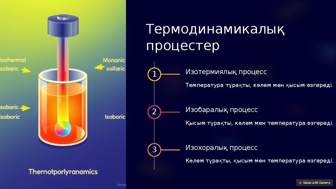 Термодинамикалық процестер 1 Изотермиялық процесс Температура тұрақты, көлем мен қысым өзгереді. 2 Изобаралық процесс Қысым т Термодинамикалық процестер 1 Изотермиялық процесс Температура тұрақты, көлем мен қысым өзгереді. 2 Изобаралық процесс Қысым т