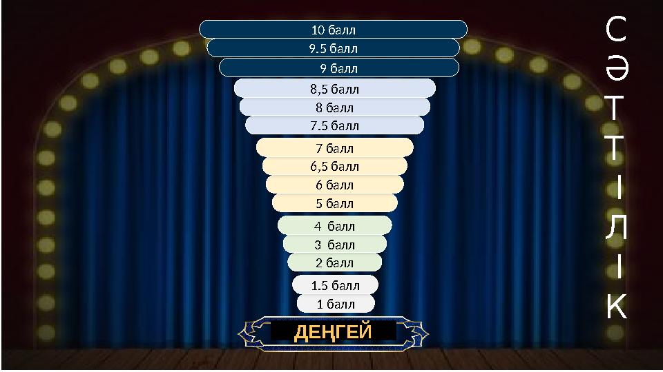 pptvba.com 1 балл 1.5 балл 2 балл 3 балл 4 балл 5 балл 6 балл 6,5 балл 7 балл 7.5 балл 8 балл 8,5 балл 9 балл 9.