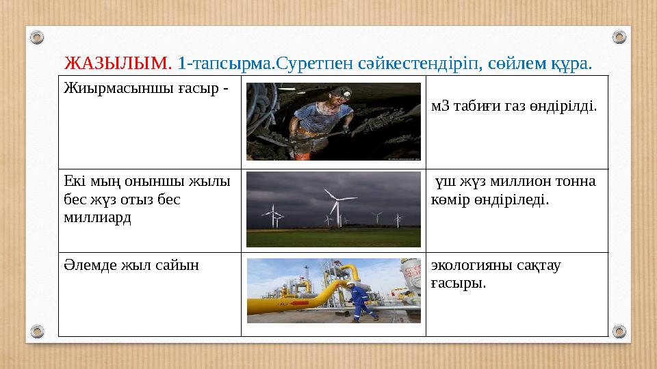 ЖАЗЫЛЫМ. 1-тапсырма.Суретпен сәйкестендіріп, сөйлем құра. Жиырмасыншы ғасыр - м3 табиғи газ өндірілді. Екі мың оныншы жылы бес