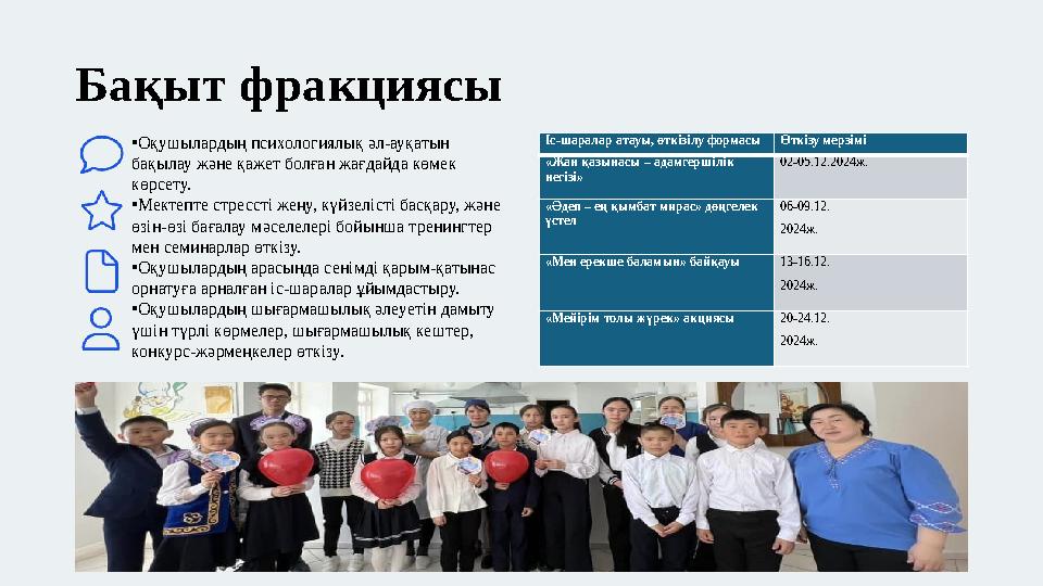 Бақыт фракциясы Іс-шаралар атауы, өткізілу формасыӨткізу мерзімі «Жан қазынасы – адамгершілік негізі» 02-05.12.2024ж. «Әдеп –