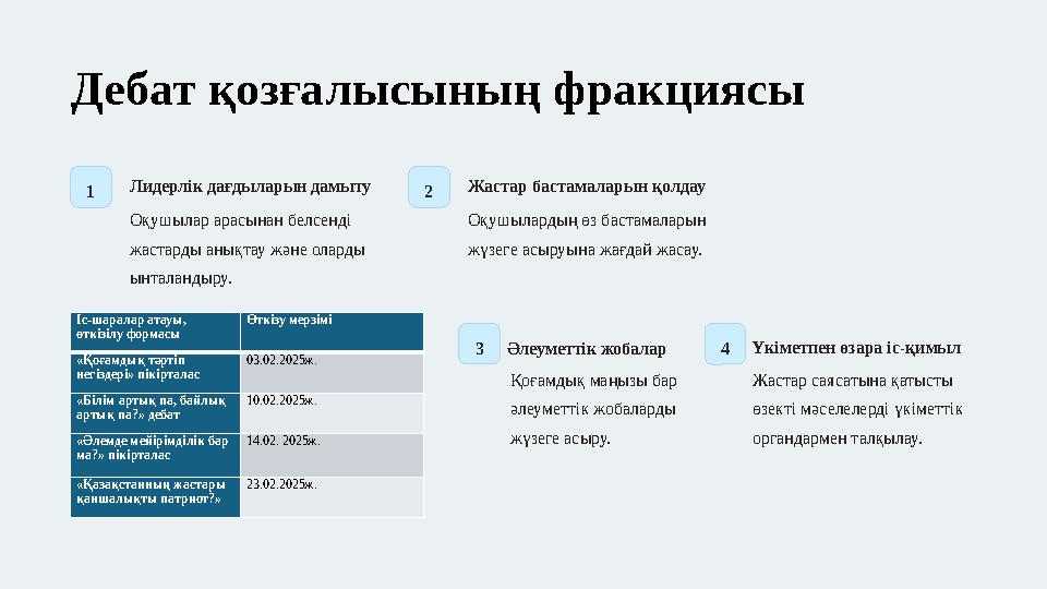 Дебат қозғалысының фракциясы 1 Лидерлік дағдыларын дамыту Оқушылар арасынан белсенді жастарды анықтау және оларды ынталандыру.