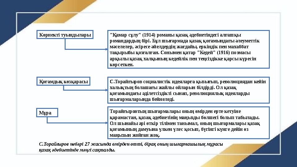 Көрнекті туындылары "Қамар сұлу" (1914) романы қазақ әдебиетіндегі алғашқы романдардың бірі. Бұл шығармада қазақ қоғамындағы әл