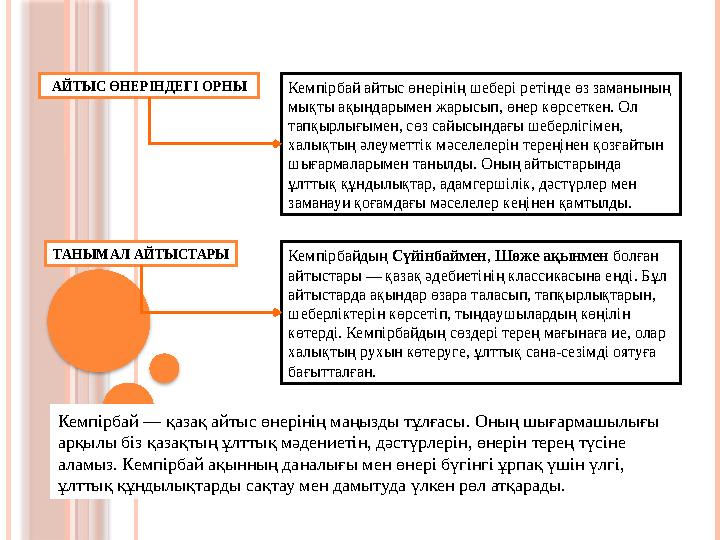 АЙТЫС ӨНЕРІНДЕГІ ОРНЫ Кемпірбай айтыс өнерінің шебері ретінде өз заманының мықты ақындарымен жарысып, өнер кө