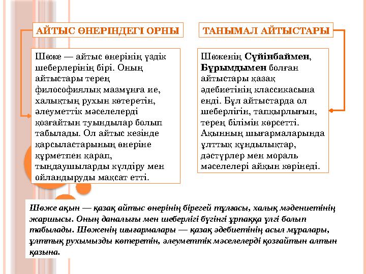 АЙТЫС ӨНЕРІНДЕГІ ОРНЫ Шөже — айтыс өнерінің үздік шеберлерінің бірі. Оның айтыстары терең философиялық мазм