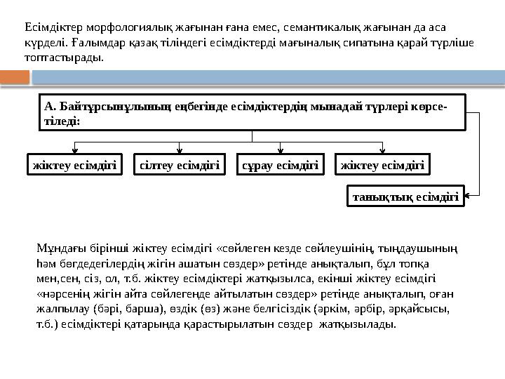 Есімдіктер морфологиялық жағынан ғана емес, семантикалық жағынан да аса күрделі. Ғалымдар қазақ тіліндегі есімдіктерді мағын