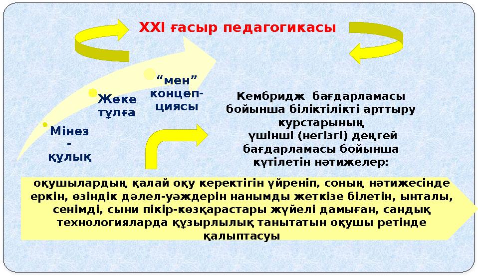 ХХІ ғасыр педагогикасы Мінез - құлық Жеке тұлға “мен” концеп- циясы Кембридж бағдарламасы бойынша біліктілікті арттыру кур