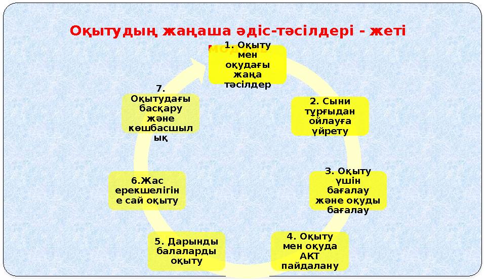Оқытудың жаңаша әдіс-тәсілдері - жеті модуль 1. Оқыту мен оқудағы жаңа тәсілдер 2. Сыни тұрғыдан ойлауға үйрету 3. О