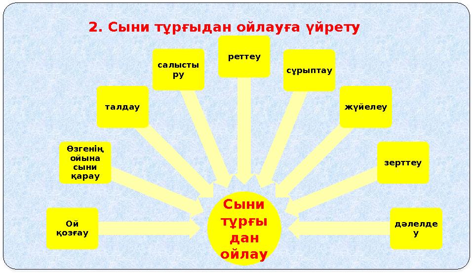 2. Сыни тұрғыдан ойлауға үйрету Сыни тұрғы дан ойлау Ой қозғау Өзгенің ойына сыни қарау талдау салысты ру реттеу сұрыптау