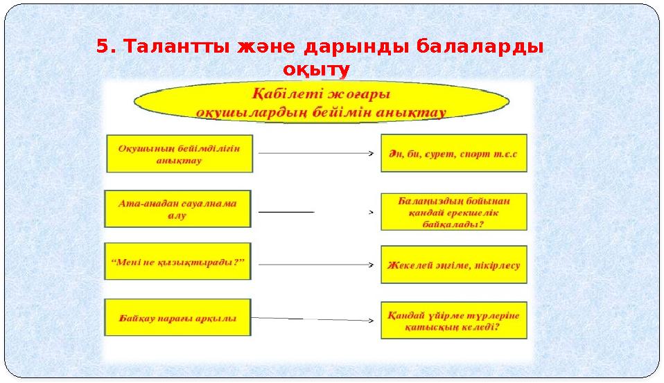 5. Талантты және дарынды балаларды оқыту