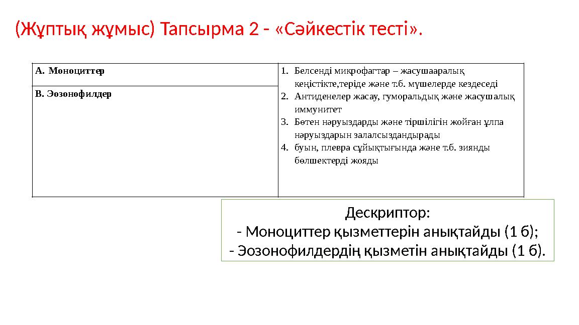 (Жұптық жұмыс) Тапсырма 2 - «Сәйкестік тесті». A.Моноциттер 1.Белсенді микрофагтар – жасушааралық кеңістікте,теріде және т.б.