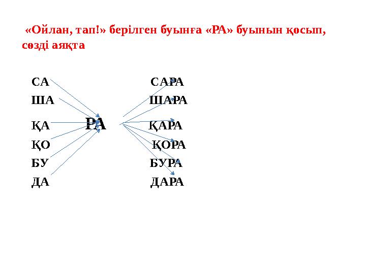 «Ойлан, тап!» берілген буынға «РА» буынын қосып, сөзді аяқта СА CАРА ША