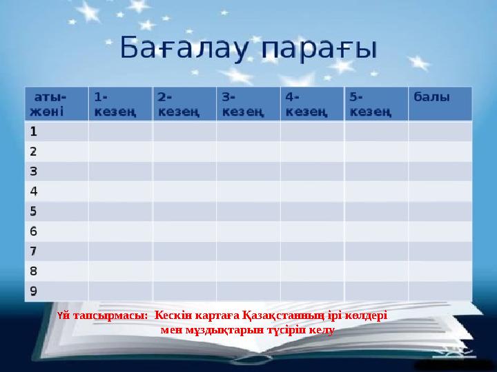 Үй тапсырмасы: Кескін картаға Қазақстанның ірі көлдері мен мұздықтарын түсіріп келу