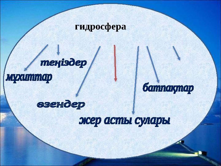 гидросфера