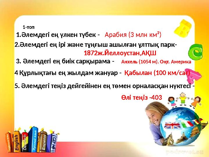 1-топ 1.Әлемдегі ең үлкен түбек - Арабия (3 млн км²) 2.Әлемдегі ең ірі және тұңғыш ашылған ұлттық парк- 1872ж.Йеллоустан,АҚШ 3.