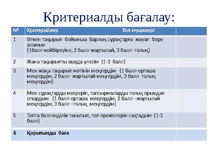 Критериалды бағалау: № Критерийлер Топ мүшелері 1 Өткен тақырып бойынша бар