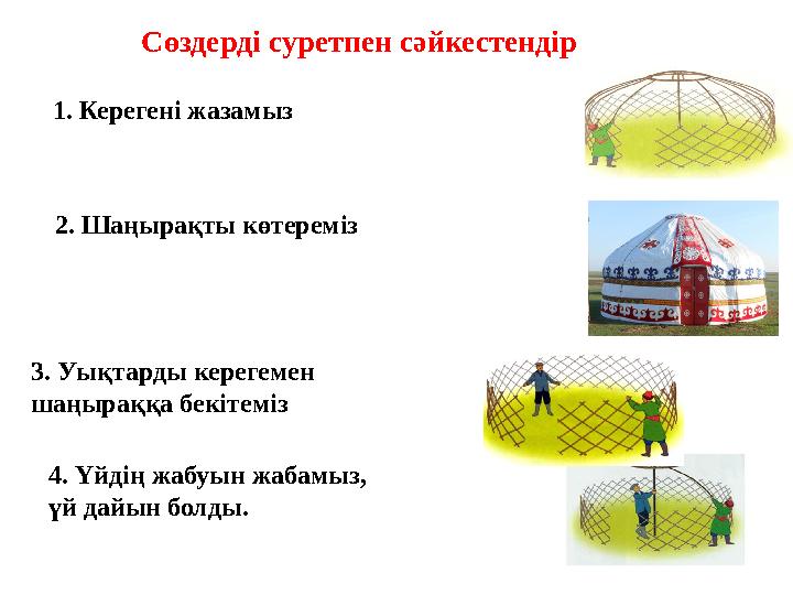 Сөздерді суретпен сәйкестендір 1. Керегені жазамыз 2. Шаңырақты көтереміз 3. Уықтарды керегемен шаңыраққа бекітеміз 4. Үйдің жа
