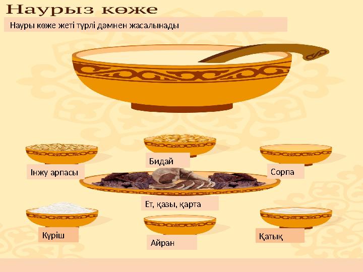 Науры көже жеті түрлі дәмнен жасалынады Бидай Сорпа Күріш Інжу арпасы Айран Қатық Ет, қазы, қарта