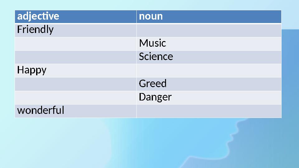 adjective noun Friendly Music Science Happy Greed Danger wonderful adjective noun Friendly Music Science Happy Greed Danger wonderful