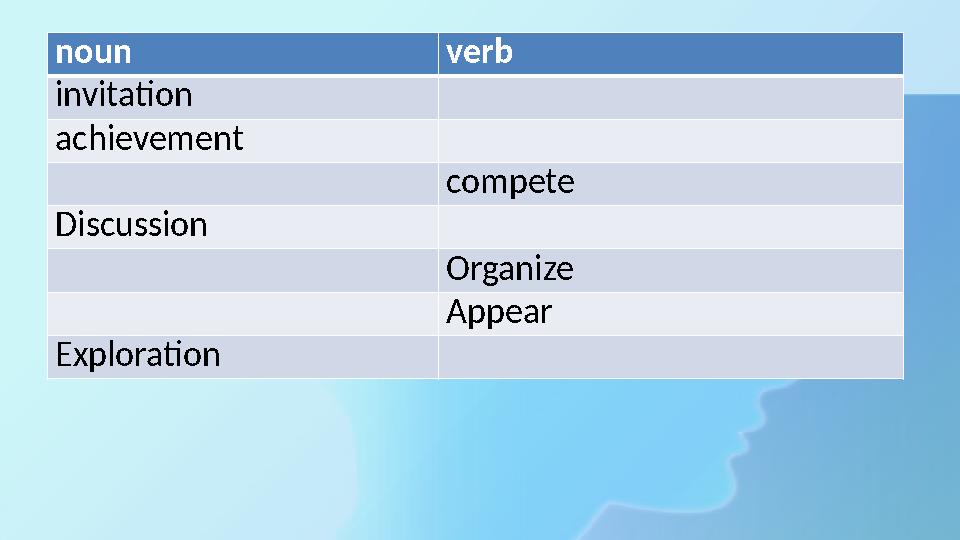 noun verb invitation achievement compete Discussion Organize Appear Exploration noun verb invitation achievement compete Discussion Organize Appear Exploration