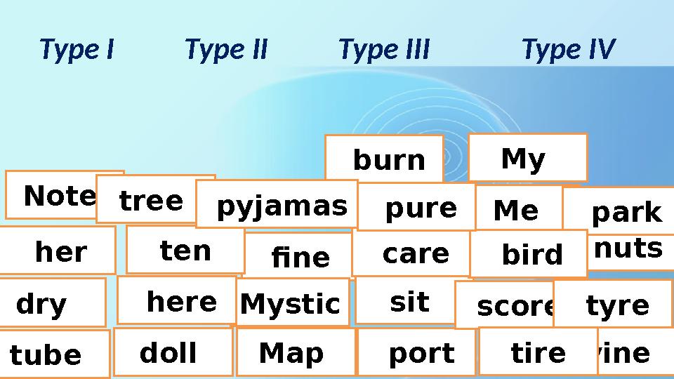 Type I Type II Type III Type IV Me My fine Note tree tube vine dry Map doll ten nuts sit M Type I Type II Type III Type IV Me My fine Note tree tube vine dry Map doll ten nuts sit M