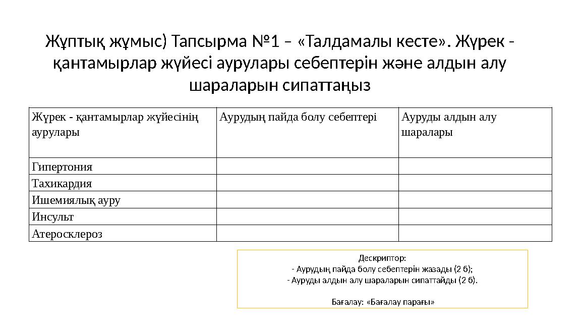 Жұптық жұмыс) Тапсырма №1 – «Талдамалы кесте». Жүрек - қантамырлар жүйесі аурулары себептерін және алдын алу шараларын сипатта