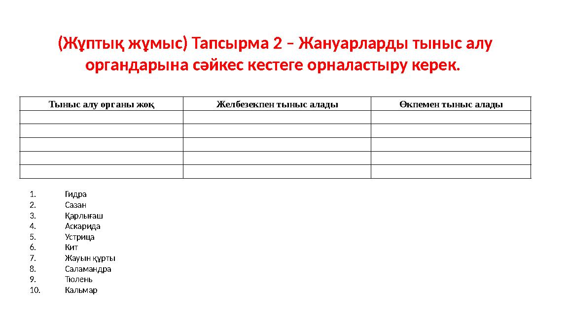 (Жұптық жұмыс) Тапсырма 2 – Жануарларды тыныс алу органдарына сәйкес кестеге орналастыру керек. Тыныс алу органы жоқ Желбезекп
