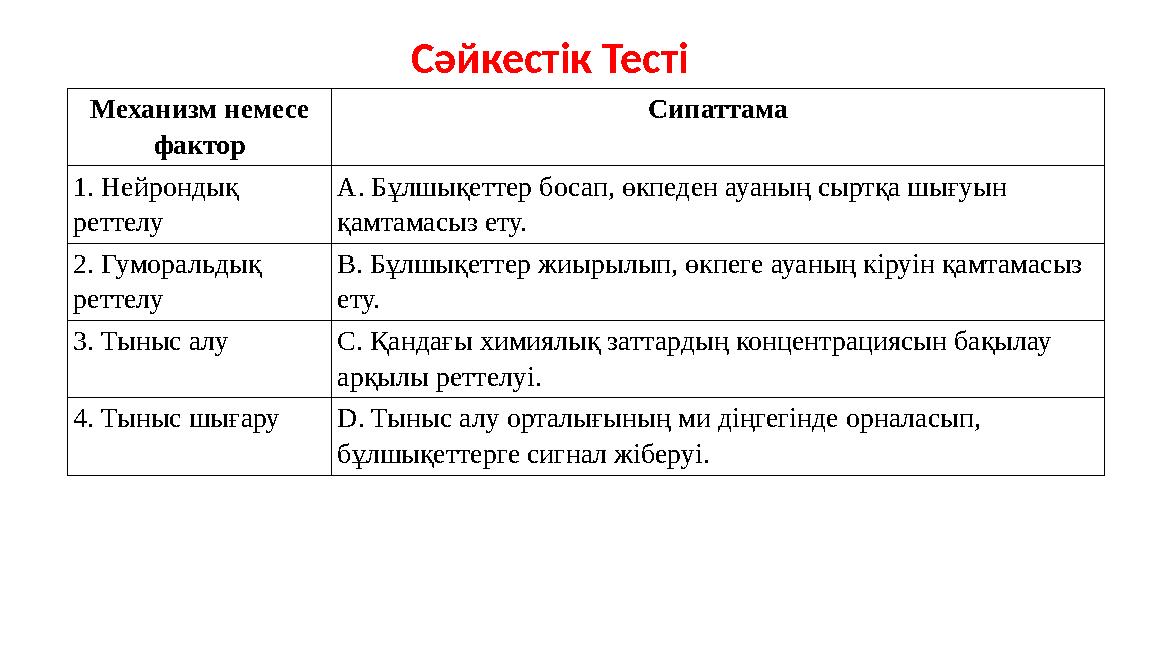 Сәйкестік Тесті Механизм немесе фактор Сипаттама 1. Нейрондық реттелу A. Бұлшықеттер босап, өкпеден ауаның сыртқа шығуын қамт