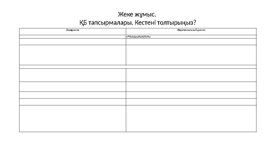 Жеке жұмыс. ҚБ тапсырмалары. Кестені толтырыңыз? Гемодиализ Перитониальный диализ АРТЫҚШЫЛЫҚТАРЫ