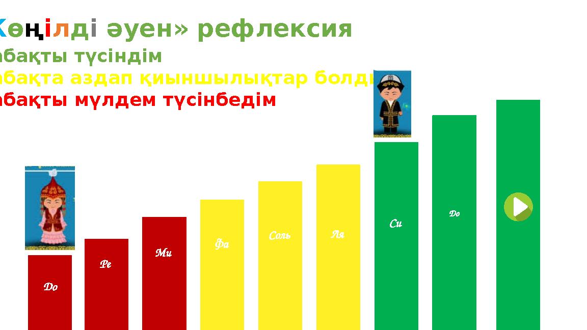 До Ре Ми Фа Соль Ля Си До Сабақты түсіндім Сабақта аздап қиыншылықтар болды Сабақты мүлдем түсінбедім «Көңілді әуен» рефлек