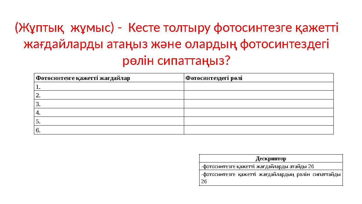 (Жұптық жұмыс) - Кесте толтыру фотосинтезге қажетті жағдайларды атаңыз және олардың фотосинтездегі рөлін сипаттаңыз? Фотосин