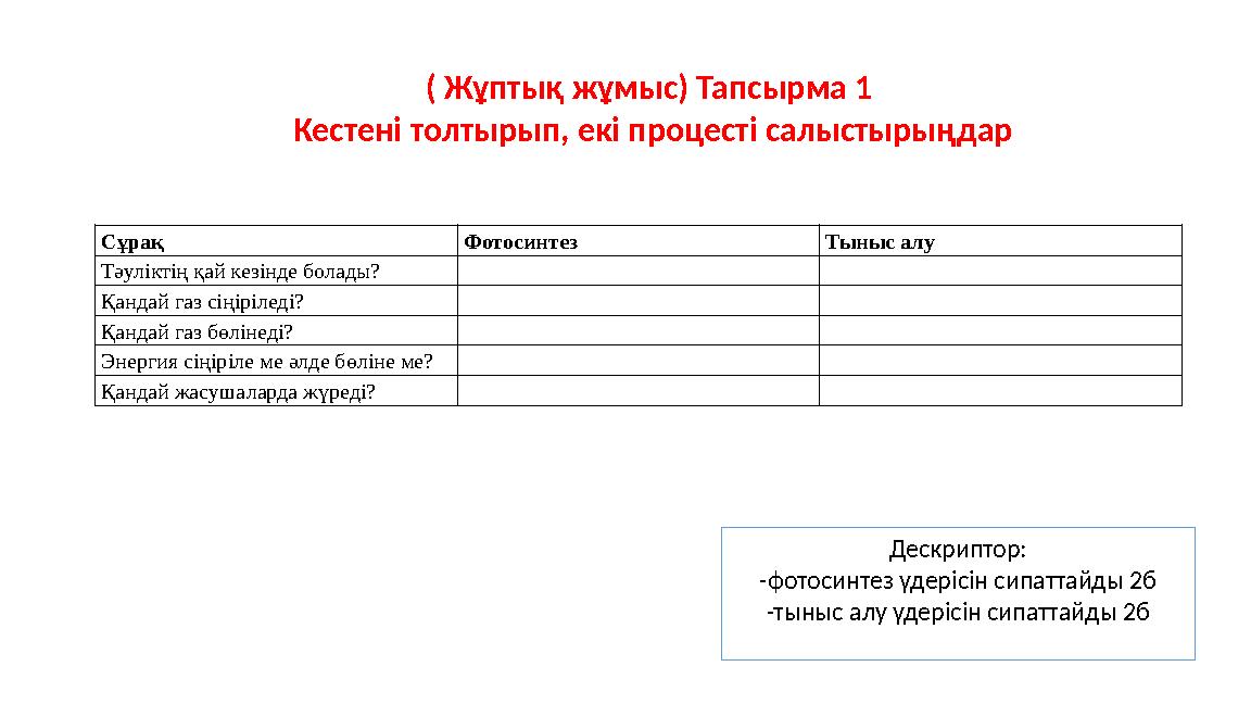( Жұптық жұмыс) Тапсырма 1 Кестені толтырып, екі процесті салыстырыңдар Сұрақ Фотосинтез Тыныс алу Тәуліктің қай кезінде болады