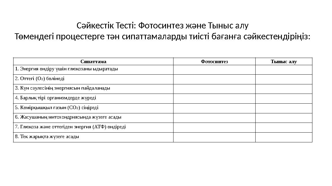 Сәйкестік Тесті: Фотосинтез және Тыныс алу Төмендегі процестерге тән сипаттамаларды тиісті бағанға сәйкестендіріңіз: Сипаттама Ф