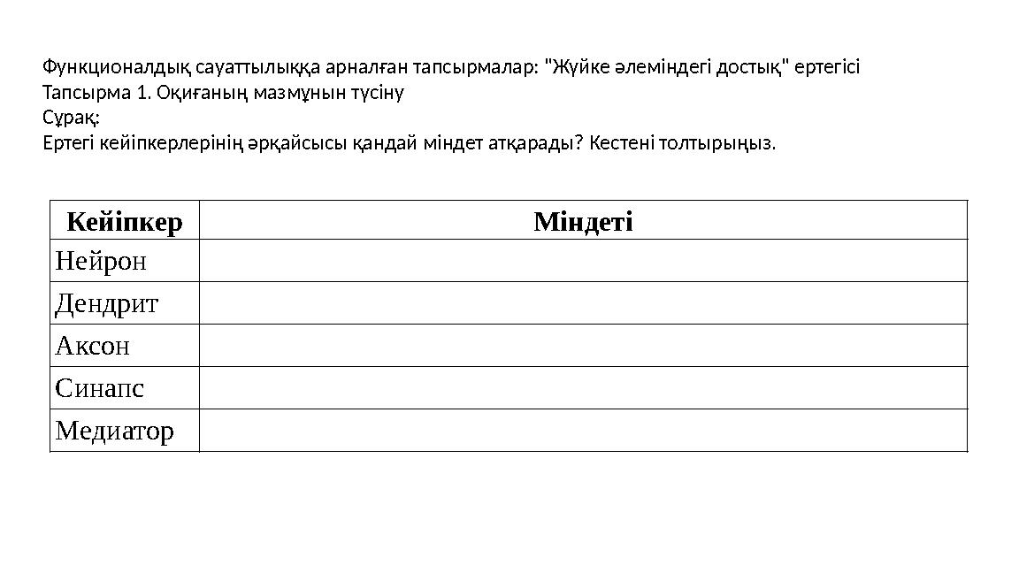 Функционалдық сауаттылыққа арналған тапсырмалар: &quot;Жүйке әлеміндегі достық&quot; ертегісі Тапсырма 1. Оқиғаның мазмұнын түсіну Сұрақ: