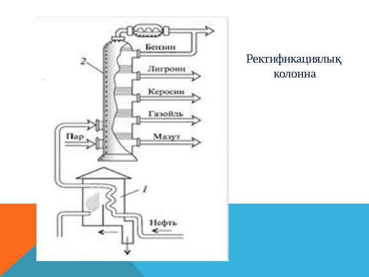 Ректификациялық колонна