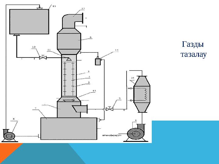 Газды тазалау