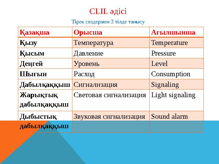 Қазақша Орысша Ағылшынша Қызу Температура Temperature Қысым Давление Pressure Деңгей Уровень Level Шығын Расход Consumption Да