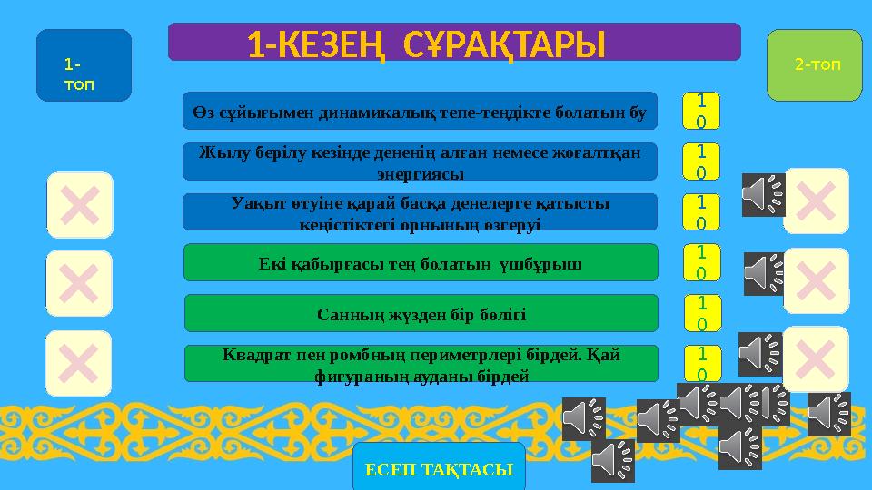 1 0 Өз сұйығымен динамикалық тепе-теңдікте болатын бу 1- топ 2-топ 1 0 Жылу берілу кезінде дененің алған немесе жоғалтқан энер