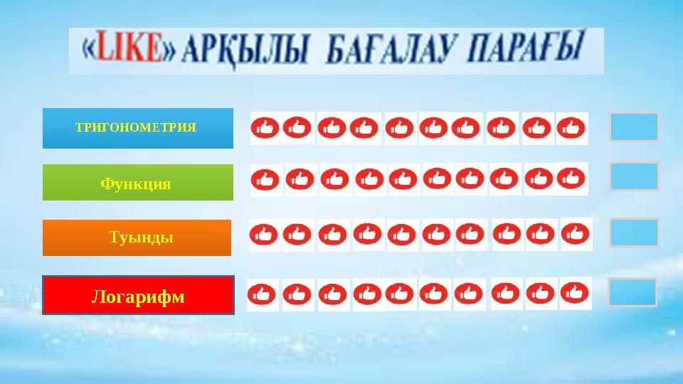 ТРИГОНОМЕТРИЯ Функция Туынды Логарифм