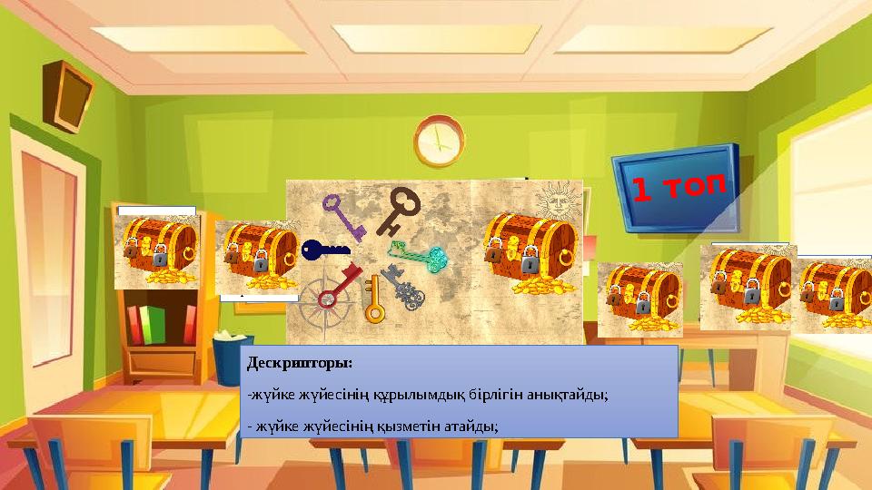 1 т о пШеткі жүйке жүйесі Серік жасушаларДендрит АксонОрталық жүйке жүйесі Дескрипторы: -жүйке жүйесінің құрылымдық бірл