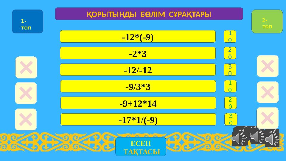 1 0-12*(-9) 2 0-2*3 3 0-12/-12 1 0-9/3*3 2 0-9+12*14 3 0-17*1/(-9) ҚОРЫТЫНДЫ БӨЛІМ СҰРАҚТАРЫ 1- топ 2- топ ЕСЕП ТАҚТАСЫ