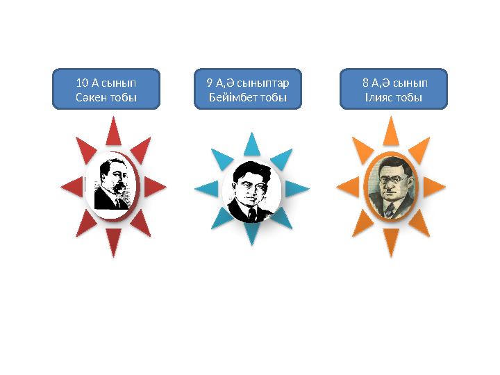 10 А сынып Сәкен тобы 9 А,Ә сыныптар Бейімбет тобы 8 А,Ә сынып Ілияс тобы