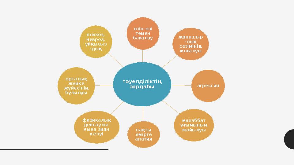т әуелділіктің зардабы өзін-өзі төмен бағалау жанашыр - лық сезімінің жоғалуы агрессия нақты өмірге апатия махаббат ұғым
