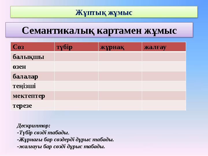 Жұптық жұмыс Семантикалық картамен жұмыс Сөз түбір жұрнақ жалғау балықшы өзен балалар теңізші мектептер терезе Дескриптор: -Түб