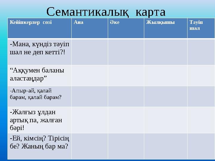 Семантикалық карта Кейіпкерлер сөзі Ана Әке Жылқышы Тәуіп шал -Мана, күндіз тәуіп шал не деп кетті?! “ Аққумен баланы аласт