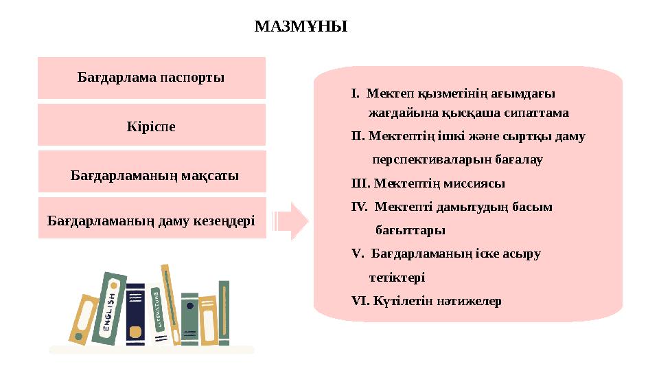 МАЗМҰНЫ Бағдарлама паспорты Кіріспе Бағдарламаның мақсаты Бағдарламаның даму кезеңдері І. Мектеп қызметінің ағымдағы