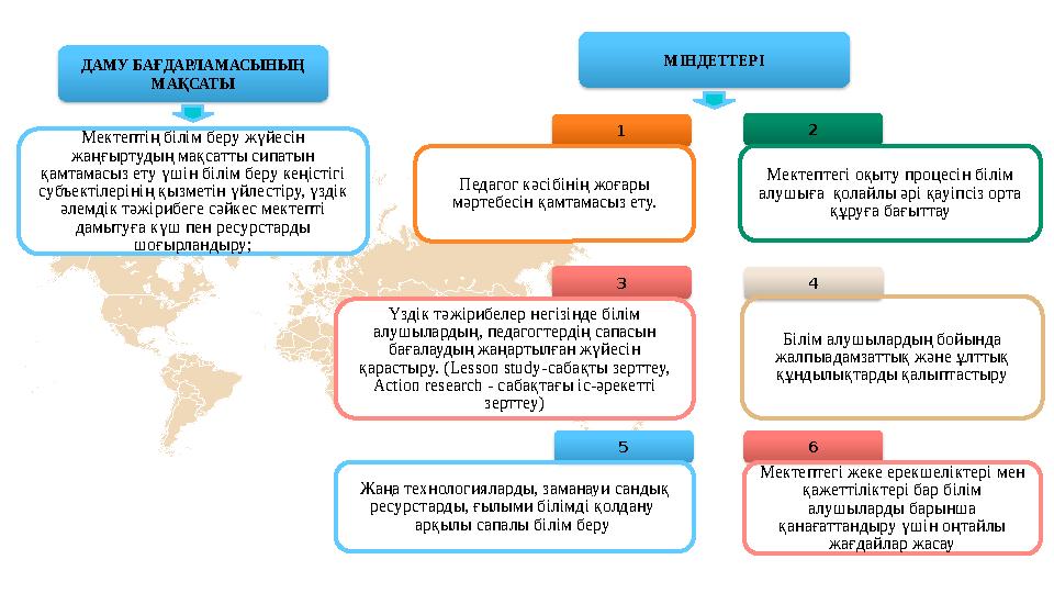 1 Педагог кәсібінің жоғары мәртебесін қамтамасыз ету. 2 Мектептегі оқыту процесін білім алушыға қолайлы әрі қауіпсіз орта құ