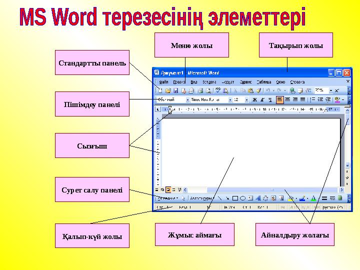 Жұмыс аймағы Айналдыру жолағыСтандартты панель Қалып-күй жолыСурет салу панелі СызғышПішімдеу панелі Тақырып жолыМеню жолы