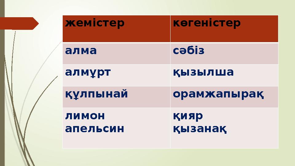 жемістер көгеністер алма сәбіз алмұрт қызылша құлпынай орамжапырақ лимон апельсин қияр қызанақ